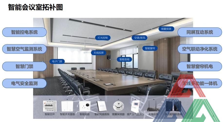 數字多媒體會議室系統方案